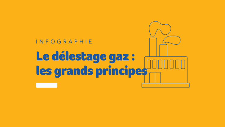 Infographie Le délestage gaz :  les grands principes