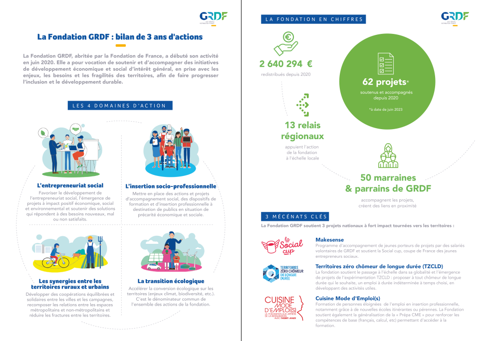 La Fondation GRDF : bilan de 3 ans d'actions